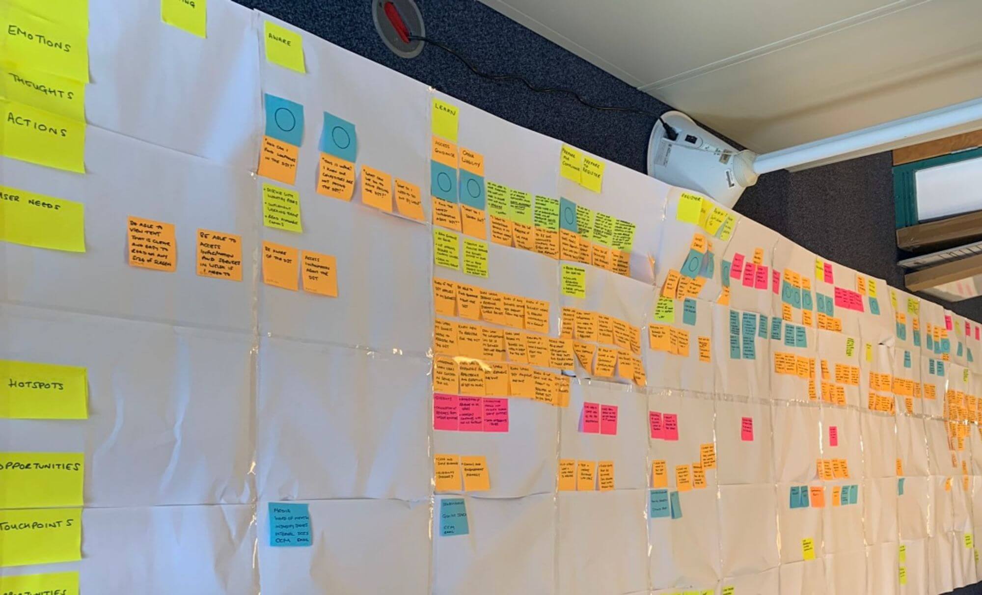 An image of sticky notes on a wall, the outcome of service mapping workshop.