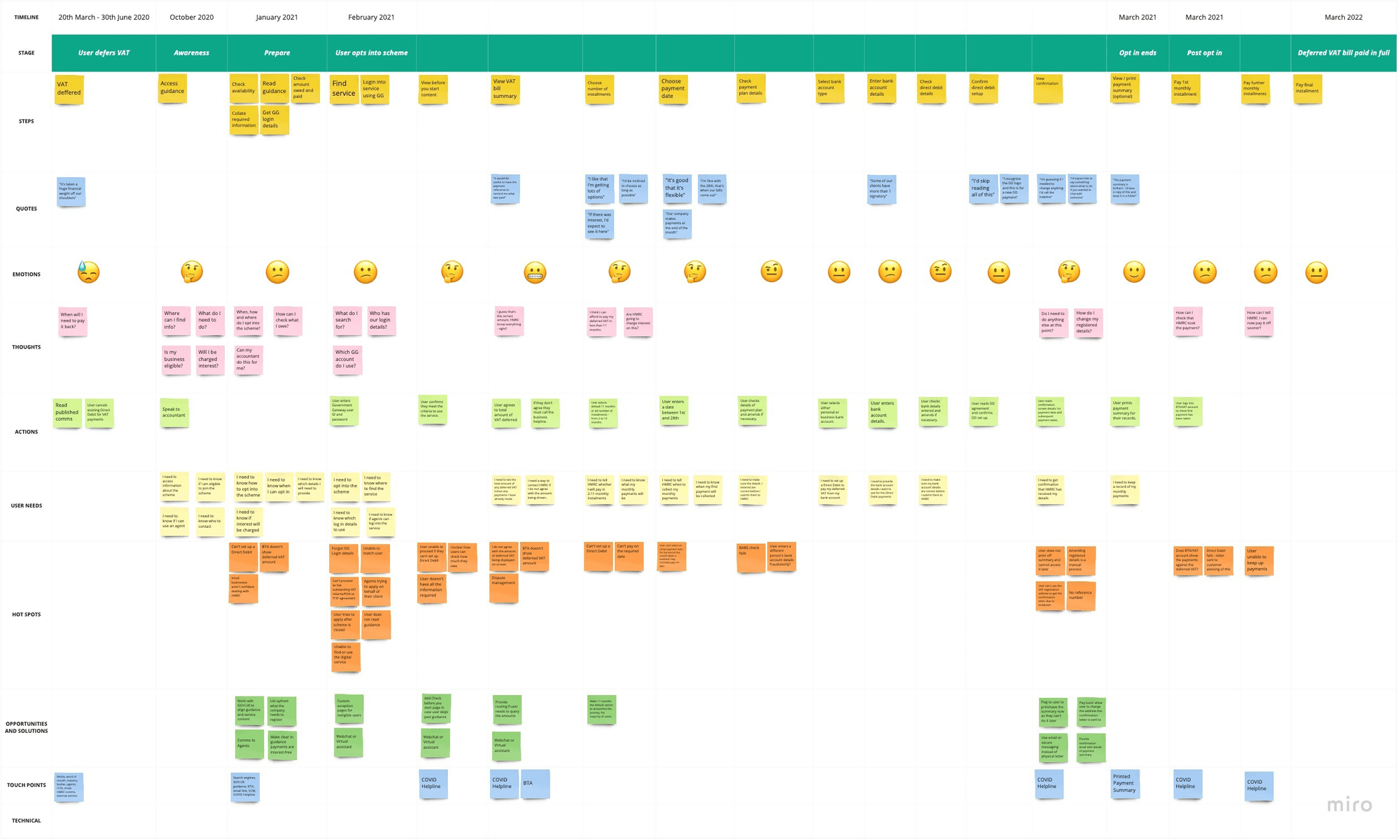 A picture of a service map for the Pay VAT deferred due to coronavirus (COVID-19) service.