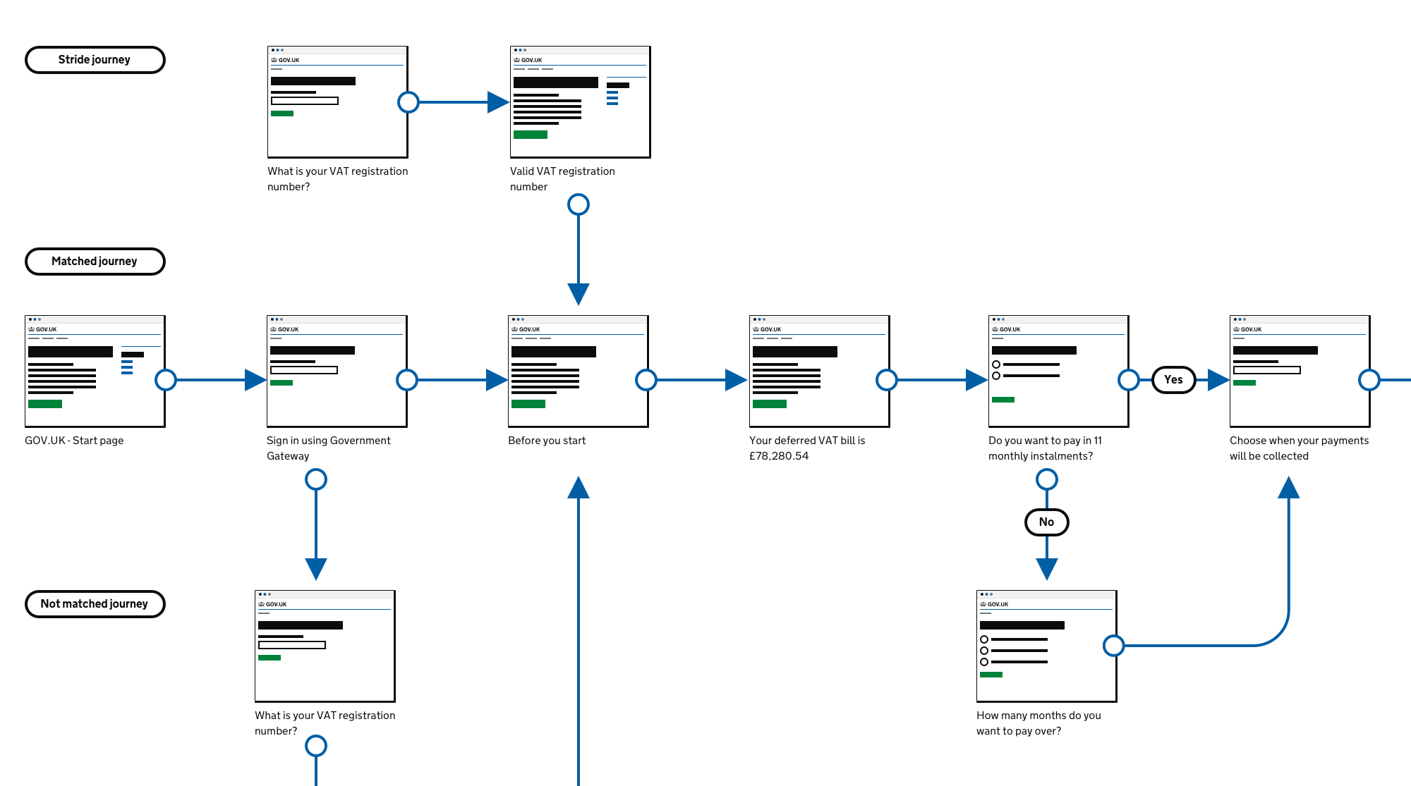 A screenshot of part of user flow for the Pay VAT deferred due to coronavirus (COVID-19) service.